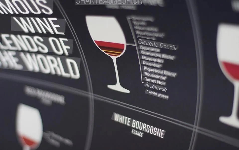 Classic Wine Blends of the World